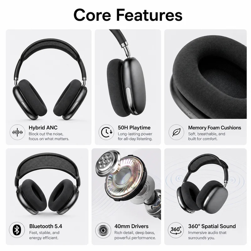 หูฟังบลูทูธไร้สายแบบครอบหู พร้ - Anc Wireless Over Ear Headphones บทวิจารณ์และราคา